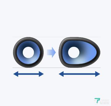 索尼srs-xb43蓝牙音箱,索尼srs-xb33和xb43区别