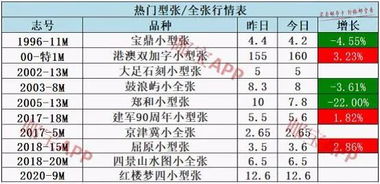邮票市场最新行情80年代的邮票,最新邮票价目表1980单枚现价