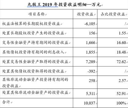 九牧王发展困境,九牧王营收现状