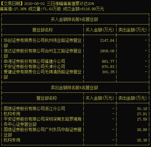 26只个股股价创历史新高,最近30天内涨停的股票