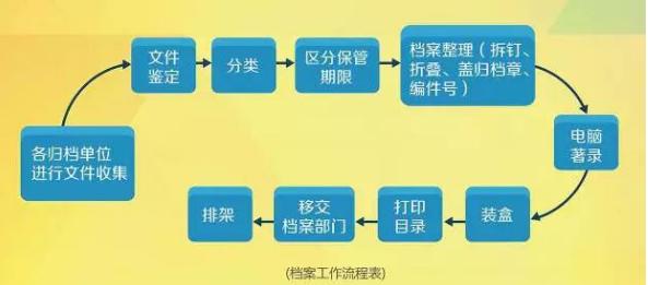 什么是档案科普知识,档案知识和档案文化