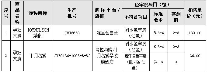 哺乳服如何选择,哺乳期怎么测试安全期