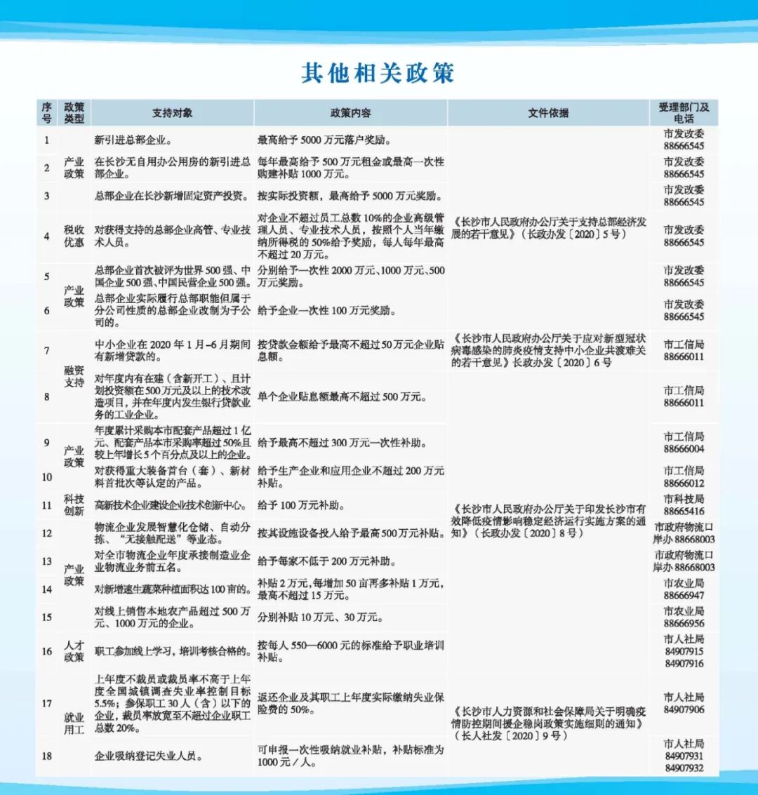 湖南惠企政策申报指南,长沙经开区强化惠企政策