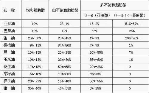 三文鱼对减脂有什么好处,三文鱼减脂好处