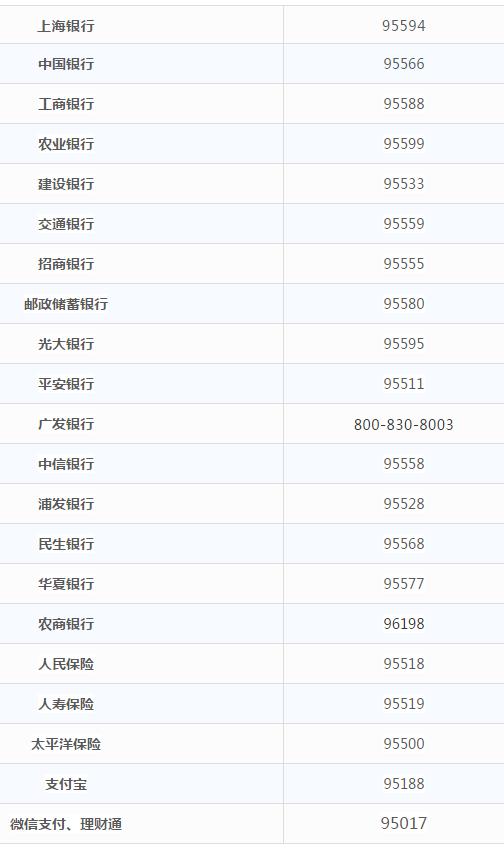 上海夏季办事通讯录大全，赶紧收好啦