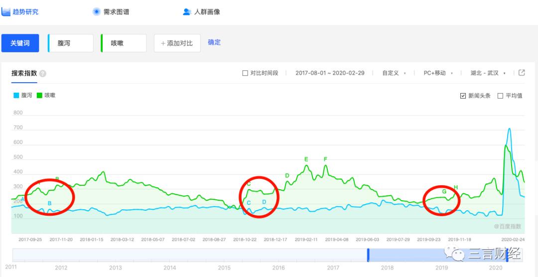 百度指数的作用及使用方法,百度指数能说明什么