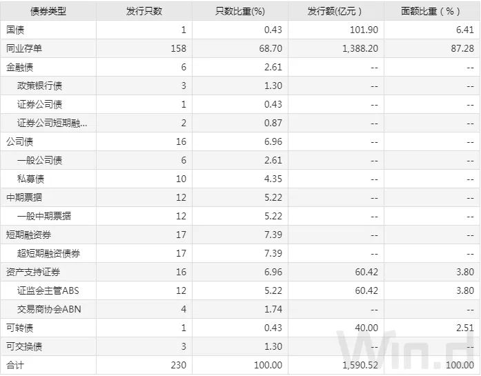 债市回暖最新消息,债市止跌的三大逻辑