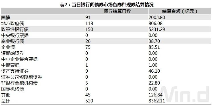 债市回暖最新消息,债市止跌的三大逻辑