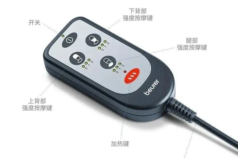 工作中帮你按摩,工作中需要提供的帮助和支持