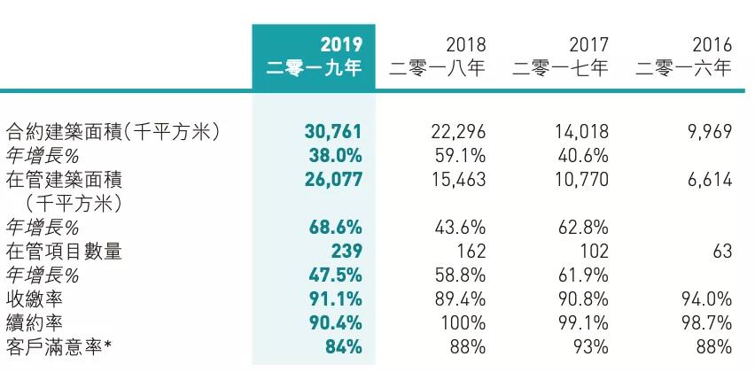 银城物业与银城生活服务,银城生活服务