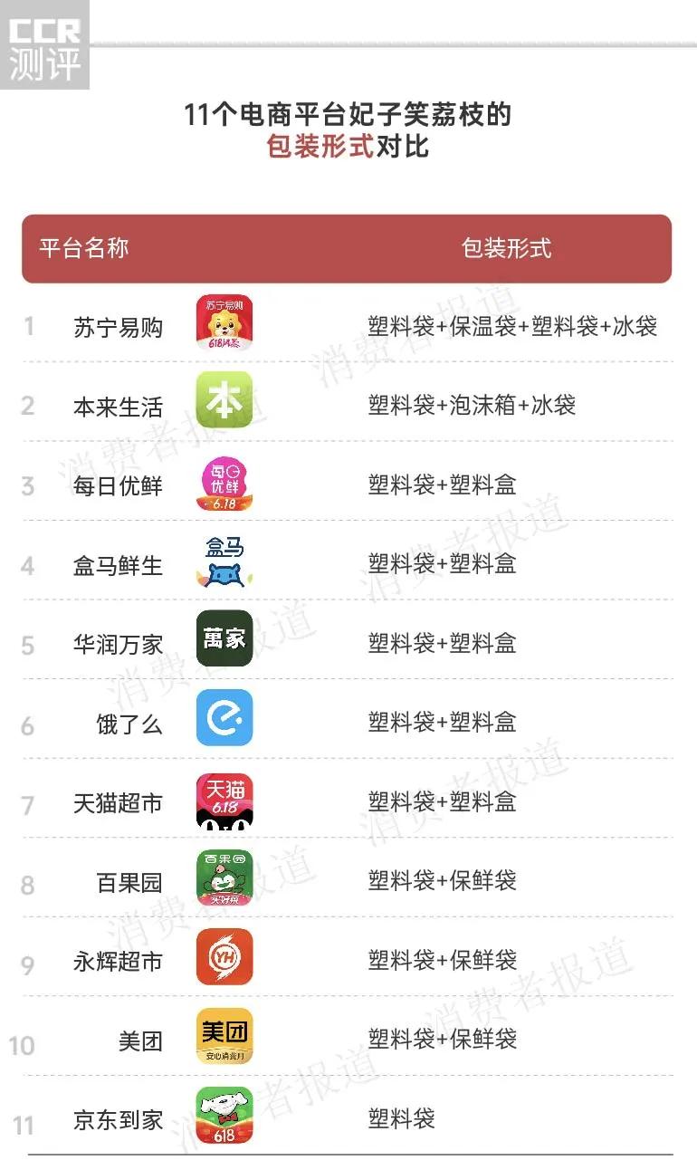 盒马鲜生无核荔枝,盒马鲜生哪种水果值得买