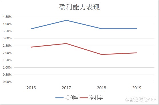 新股前瞻 |两年递表年年陪跑，这次中宏控股能否借壳福建诺奇,01353偿愿？