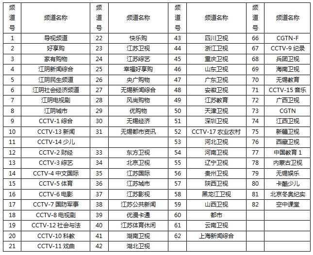 好消息传来,好消息不断涌来