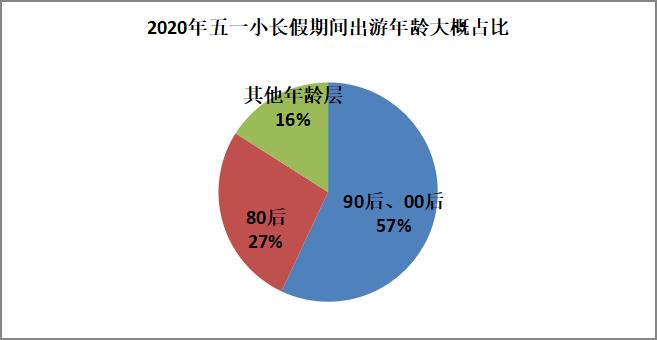 后疫情时代旅行社的发展,后疫情时代的旅行