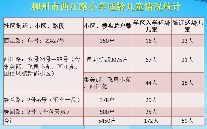 柳州市义务教育阶段公办学校,柳州市小学学区最新划分