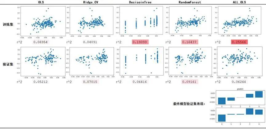 多空持仓比有何意义,量化交易持仓分析