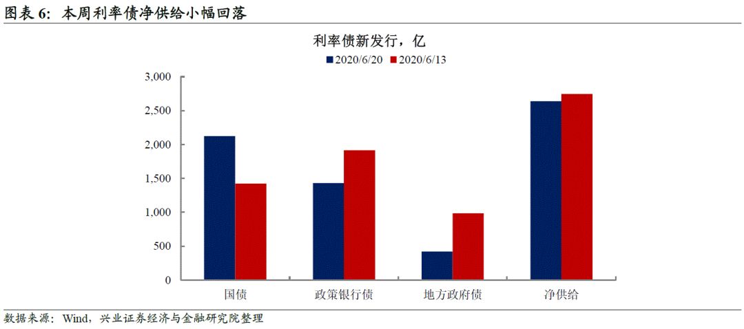 兴证固收对长债的影响,国债鹰式发行利率