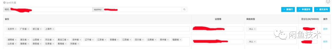 ipv6改造图,ipv6改造计划表