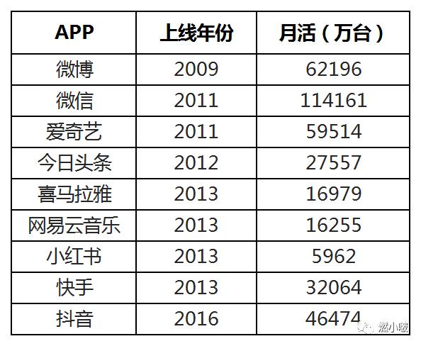 通过微博热搜营销的案例,微博热搜营销模式