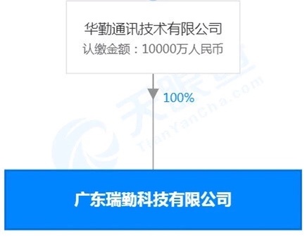 塘厦重大项目,从签约到投产