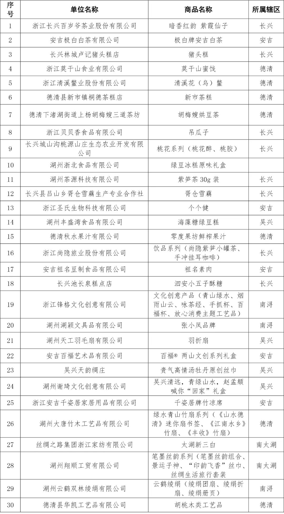 端午伴手礼高档,端午走亲访友带什么
