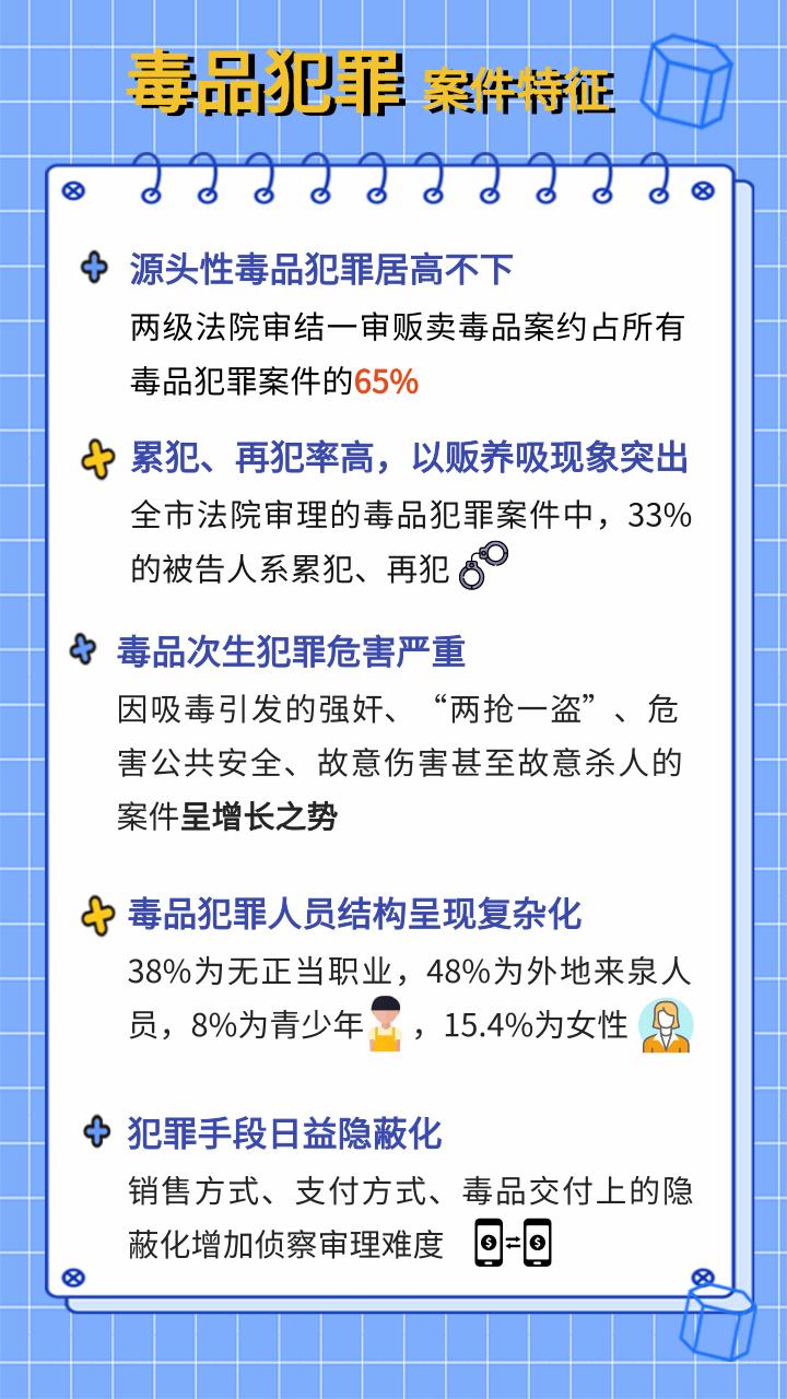 公开宣判57件毒品犯罪案例,法院宣判5起毒品犯罪案例