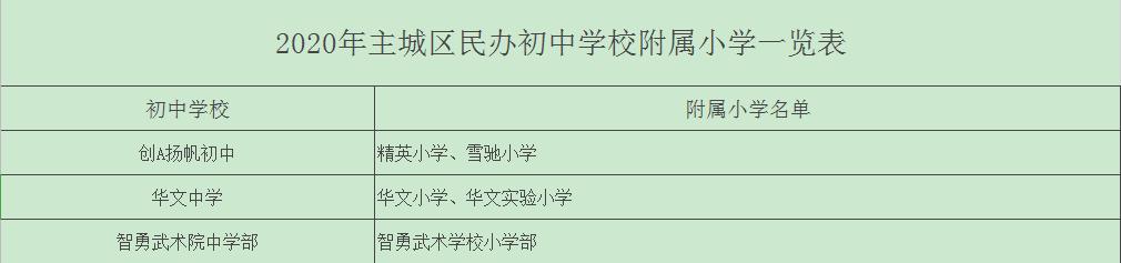 邯郸市冀南中学招生简章,邯山区民办中小学无招生计划