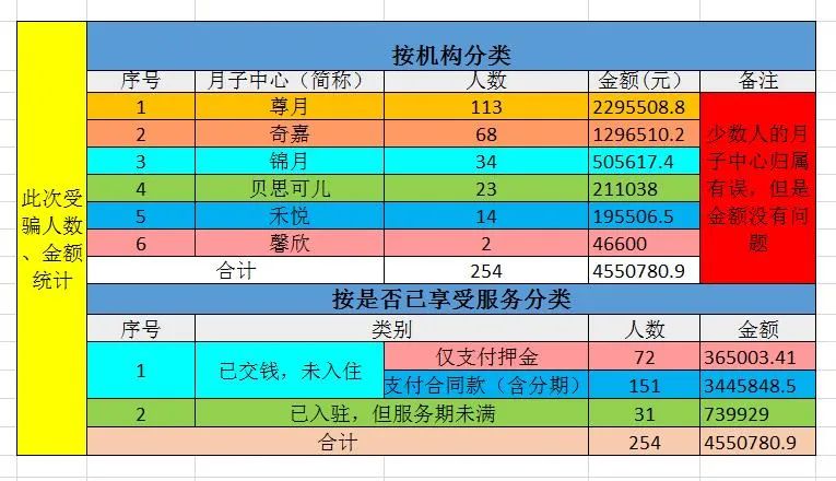 月子中心产后修复内幕,月子中心事故频发