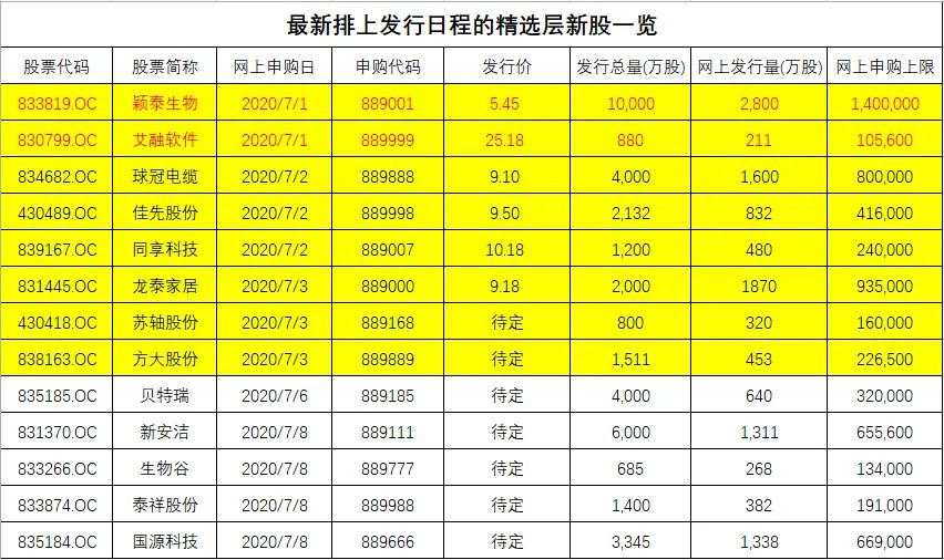 中签技巧和打新方法,股票中签技巧与方法