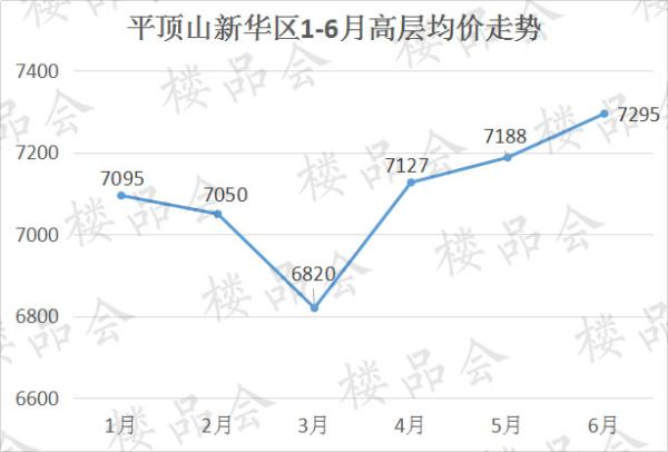 平顶山新华区房价排名,平顶山新城区的新房价