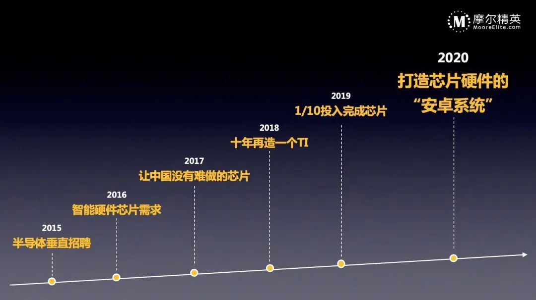 摩尔精英5周岁,谢谢你陪我一起成长