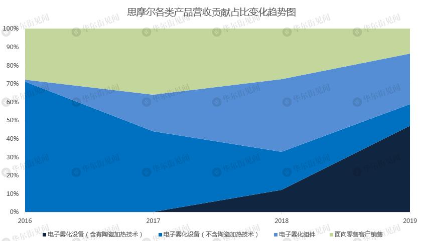 思摩尔股票今日行情,思摩尔深度分析
