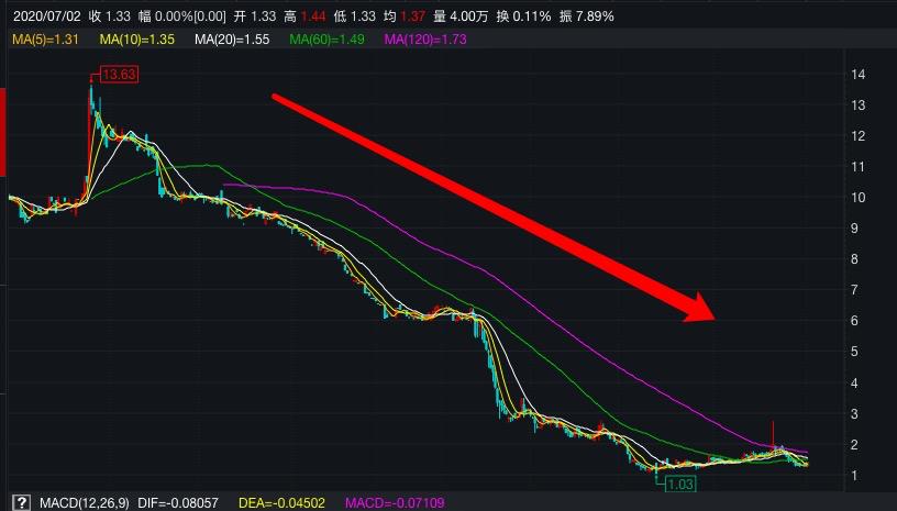 p2p十大暴雷,近期爆雷的p2p有哪些
