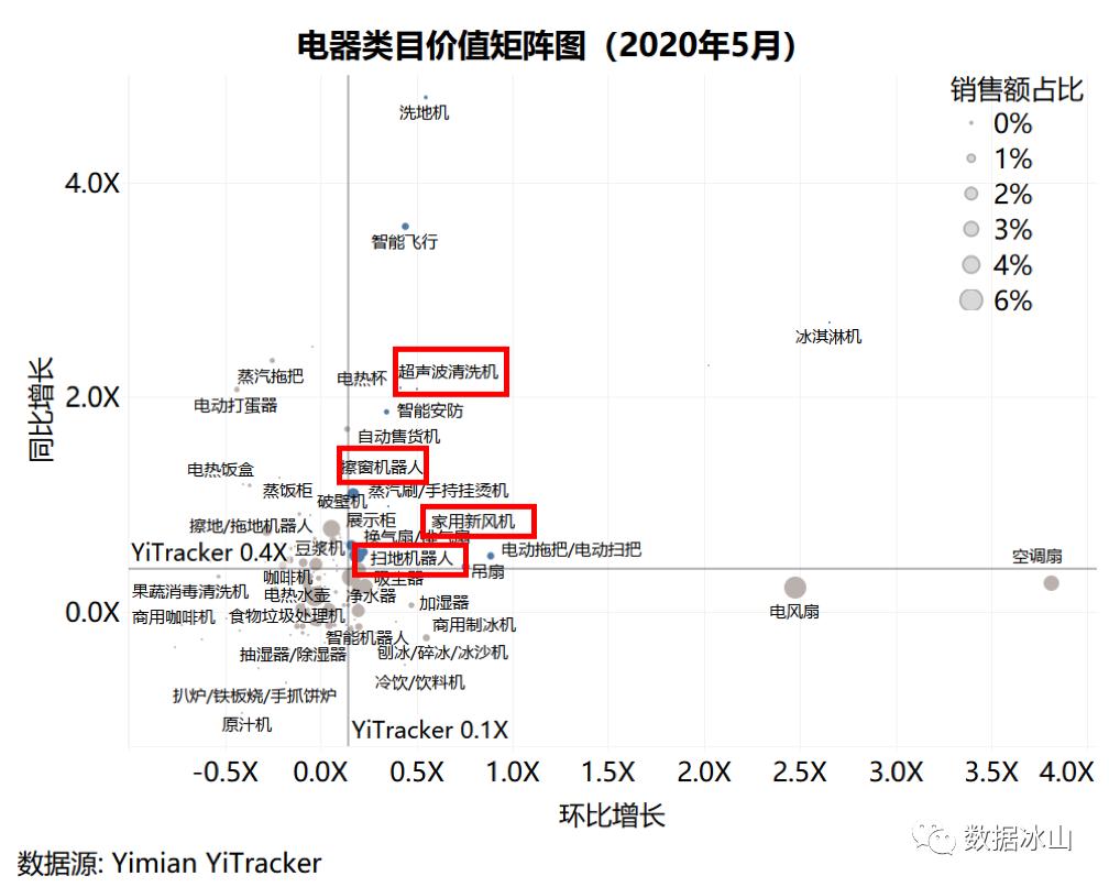 五月电商有什么活动,五月电商节