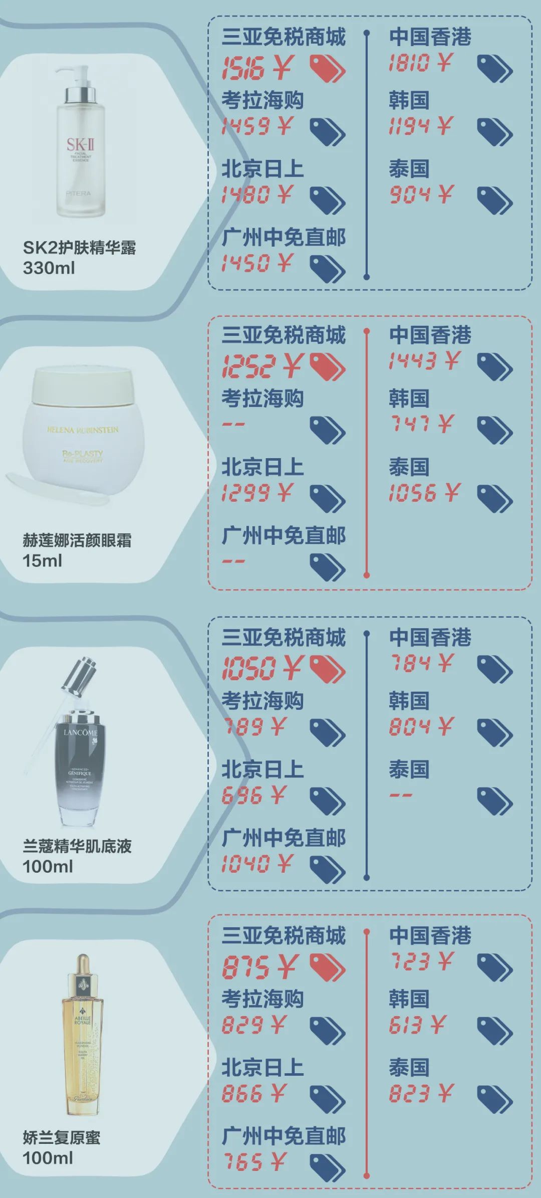 海南免税品代购,去海南怎么免税购物呢