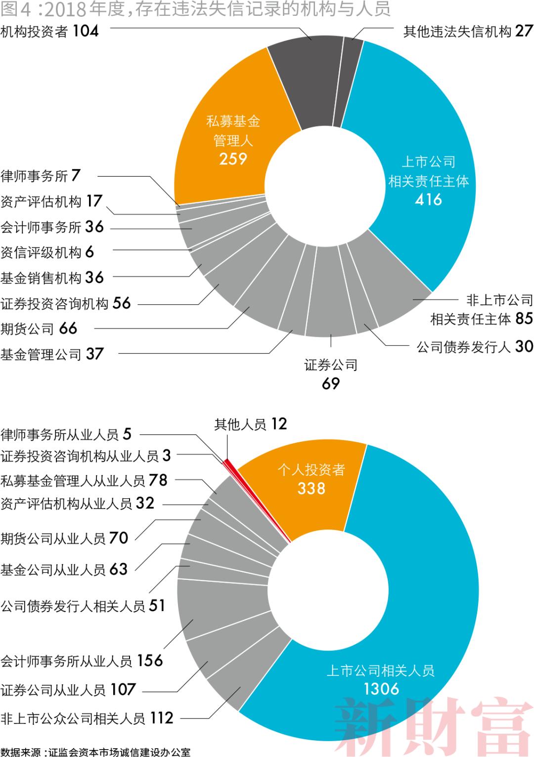 分红8亿超高股息率,2022年分红股票高股息率一览表