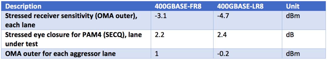 压力大一只眼睛充血,压力过大眼睛肿胀