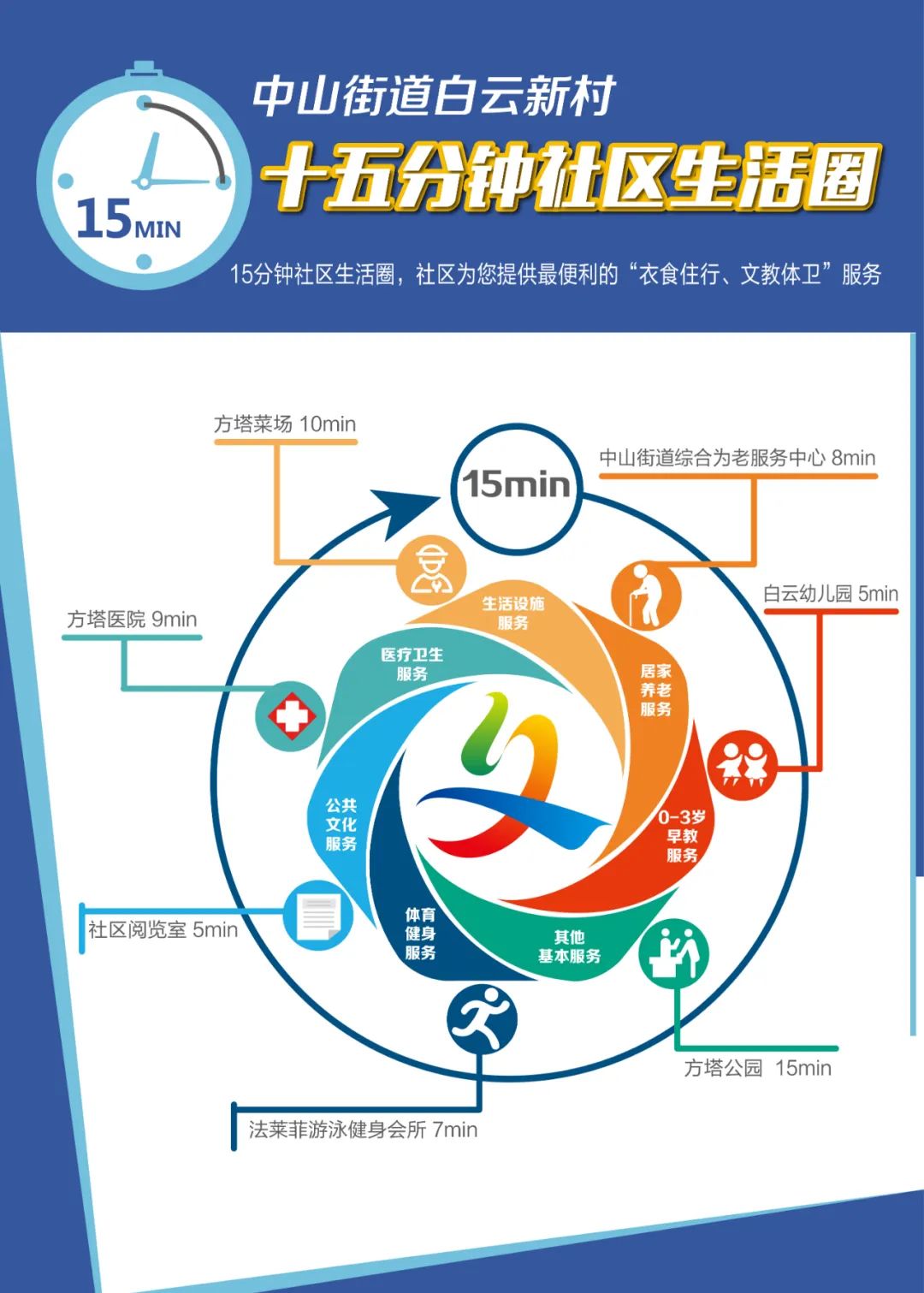 住在松江是什么体验,住在松江区