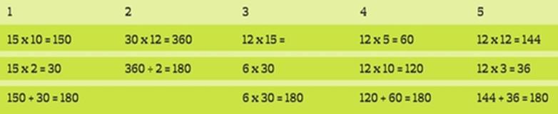 发现式数学正在毁掉孩子的未来,单一的数学正在毁掉孩子的未来