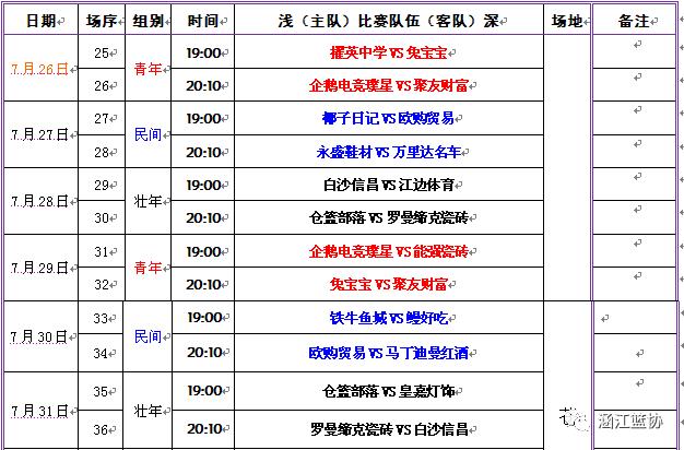 涵江区第六届篮球赛,莆田涵江区篮球联赛