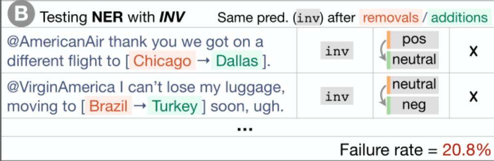 专访ACL2020最佳论文二作：全新NLP模型评测方*论法**，思路也适用于CV
