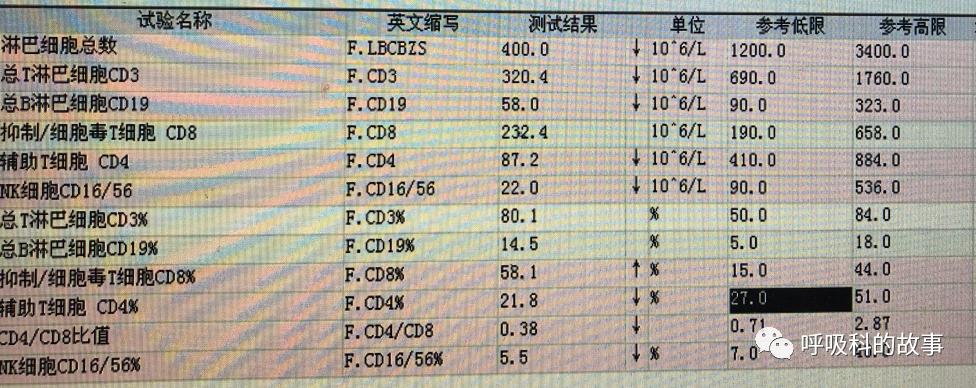 五花八门的发热之一—药物热(1)