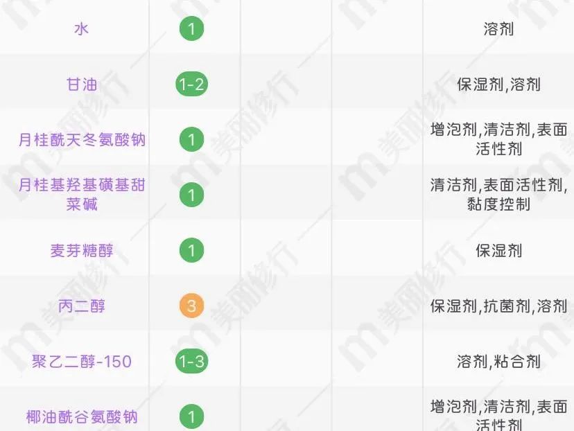 皮肤问题要去专门的皮肤医院吗,各种皮肤问题去哪个医院