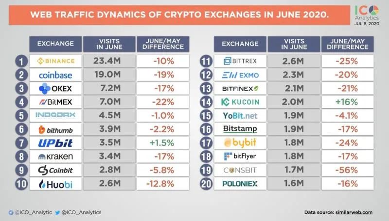 疯狂的DEX“大*场赌**”会不会出大问题？一些主流DEX的缺陷已经暴露