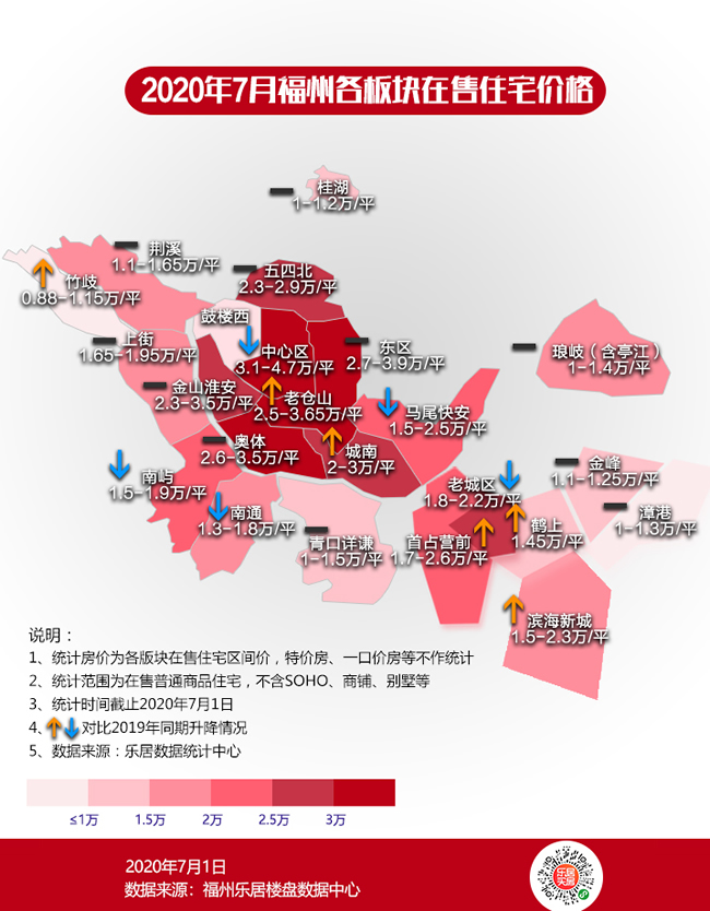 福州150万左右二手房推荐,福州低总价两房