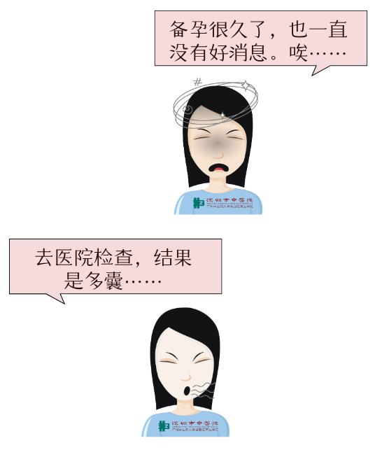 多囊女性中医帮你改善,中医治疗多囊备孕