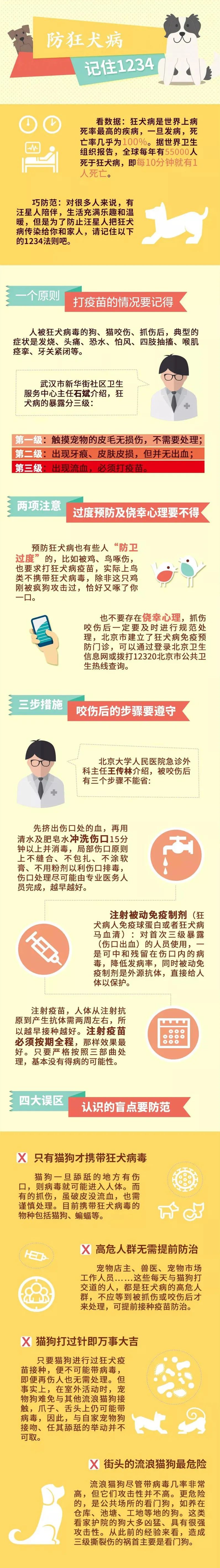 被流浪猫咬到没什么大事吧,不小心被猫咬了一口要打针么