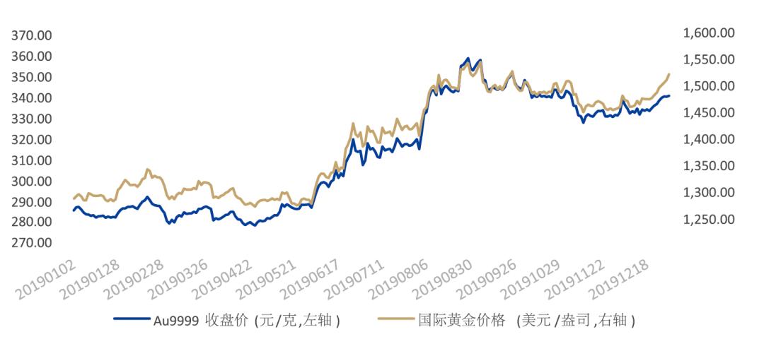 上金所最新消息,上海黄金交易所官网下载交易软件
