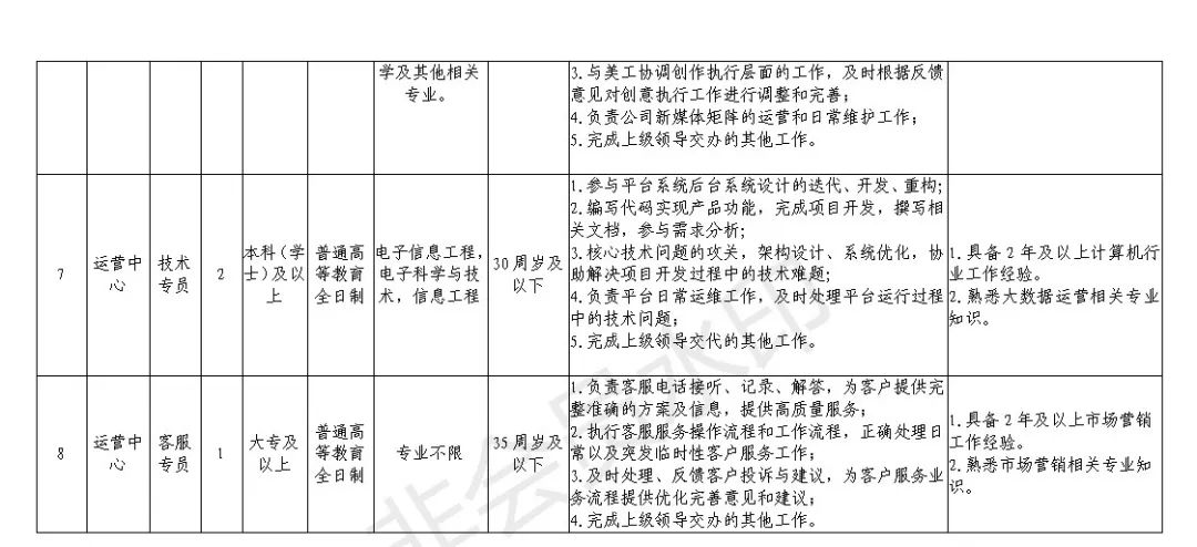 最高1.5万元/月！宜宾这家国企“拍了拍”你！