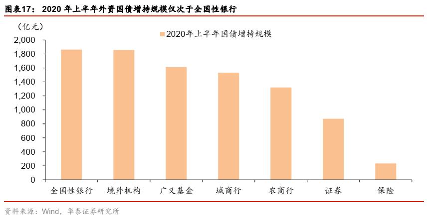 华泰固收类基金,华泰证券固收分析框架